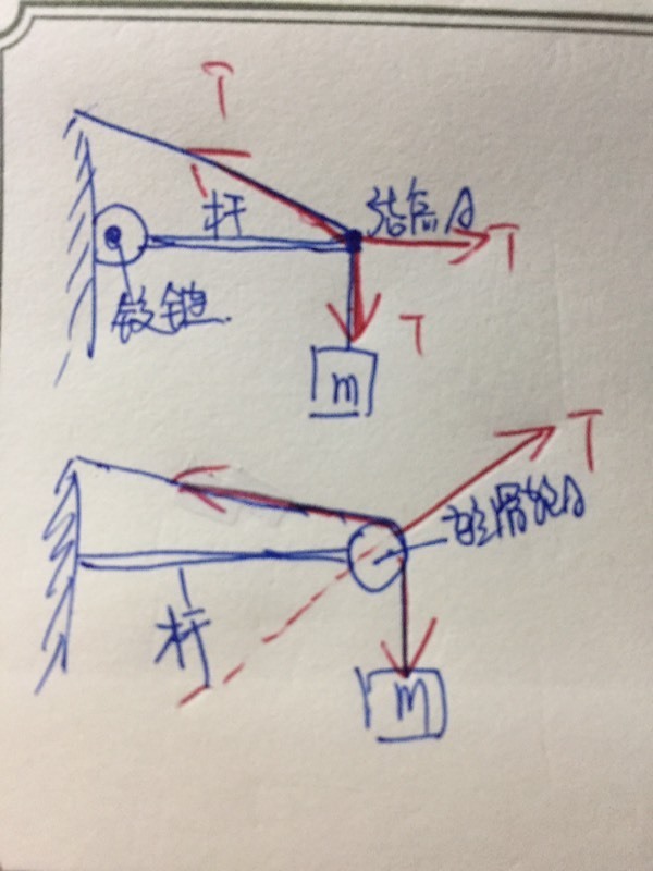 铰链杠杆受力分析 会的来 感谢!