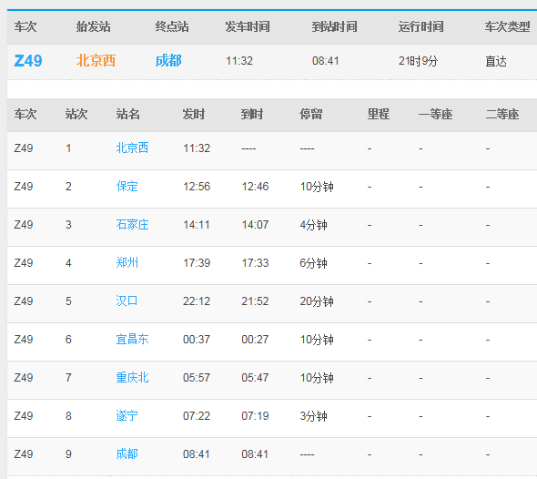 z49列车:于每天的11:32从北京西发车,次日08:52到达成都站,全程耗时