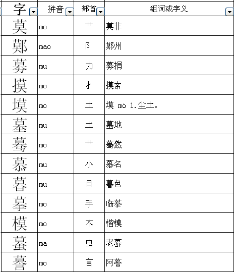 根据语境给莫字加偏旁并填空:父母批评有隔