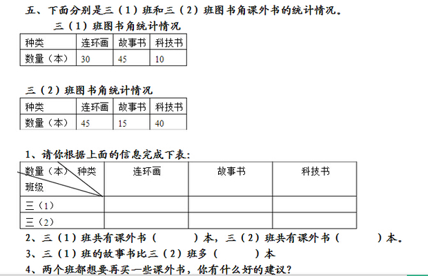 问三年级数学上册复式统计表手抄报图怎么做,不是其他