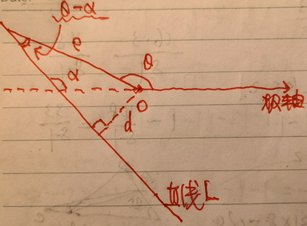 请问直线与极轴的反向延长线相交的这种情况直线的极坐标表达式是如何