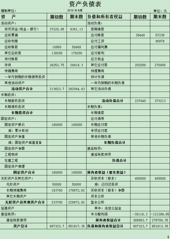 科目汇总表借贷方余额是平衡的,为什么资产负债表不平衡?