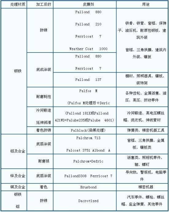 1个回答 满意答案 采纳率: 54%    等级: 12 已帮助: 8464人 00分享
