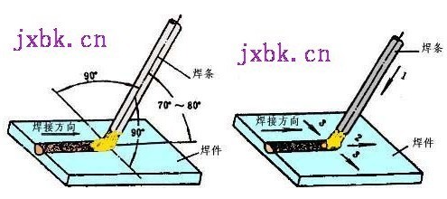 电焊用焊条焊法有图片的