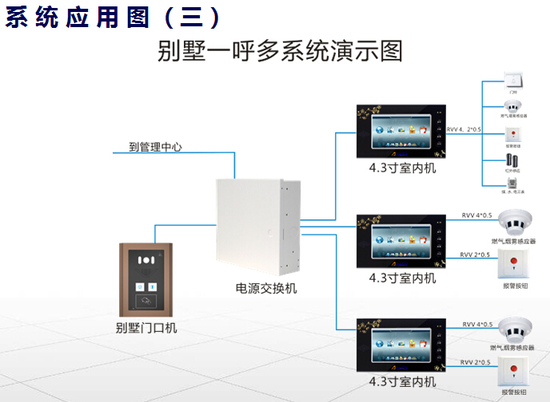 立林智能可视对讲门铃原理图及原理