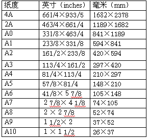 a型纸张尺寸如图片所示.