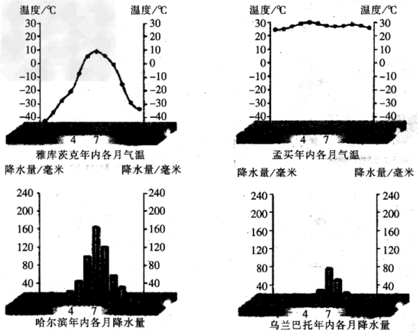 请输入验证码以便正常访问