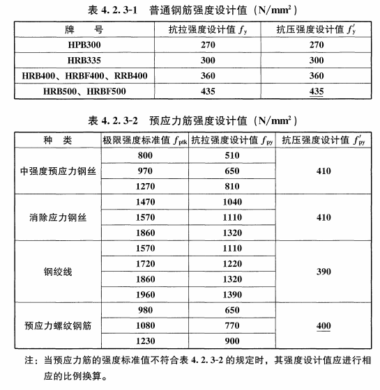 4. 1.1 混凝土强度等级应按立方体抗压强度标准值确定.