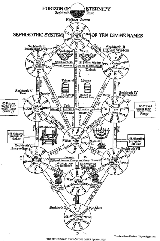 卡巴拉生命树的高清图,能轻松辨认上面文字的