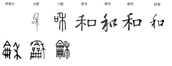 "和"字的甲骨文