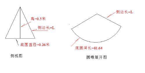 急救:给一个圆锥体该怎样下料制作