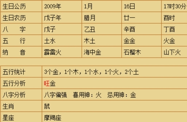 2012年农历二月二十一下午五点四十七分出生.五行缺什么…小龙女