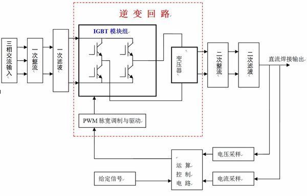 电焊机工作原理的工作原理