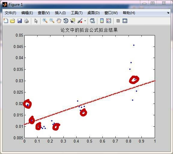 怎么用matlab对一组离散的数据进行拟合啊,拟合成指数