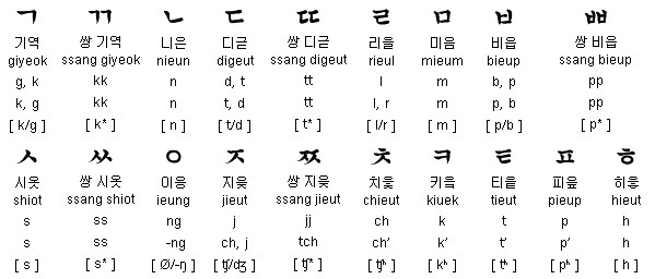 韩语字母表