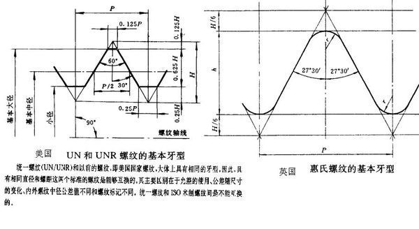 英制螺纹和美制螺纹的区别