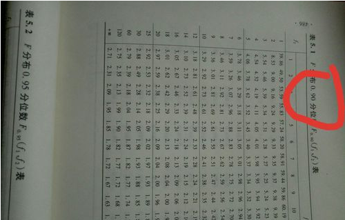1,首先我要拿出f检验表了解由度是多少,例如当a=0.01时,找到a=0.
