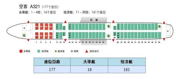 乘中国国航ca1363航班坐飞机的哪个位置好