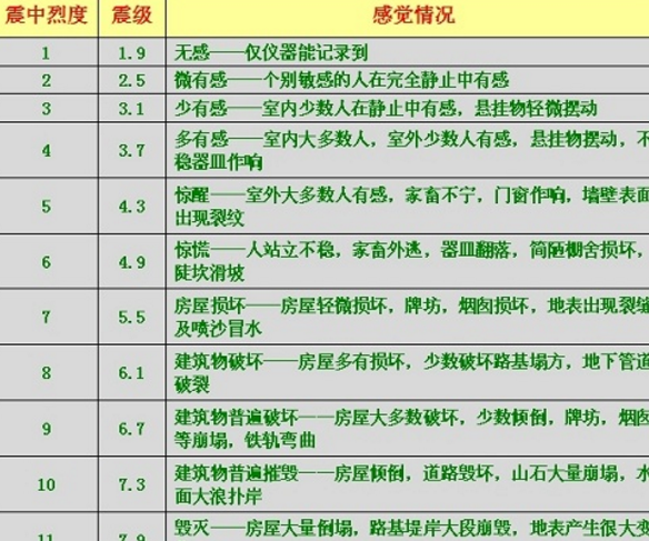 请输入验证码以便正常访问