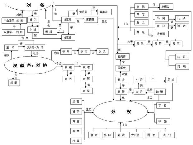 三国演义内容简介30字左右,不是作者简介.不是30-35字的别来.