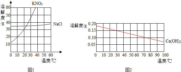 根据如图物质溶解度曲线回答问题