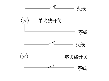 单火线开关和零火线开关是什么区别.具体区别有示意图