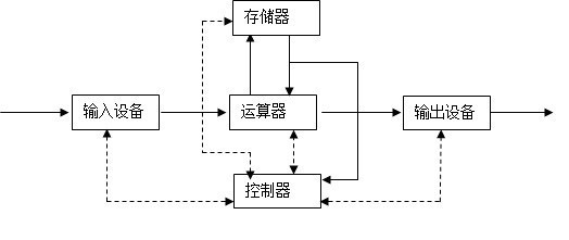 计算机基础应用能力测试与指导_一级计算机基础及ms office应用考试_计算机应用基础教案下载