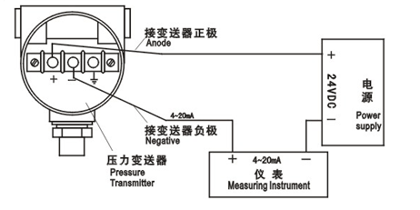 压力变送器,接线,信号线 请问这个是变送器需要再接电源吗?