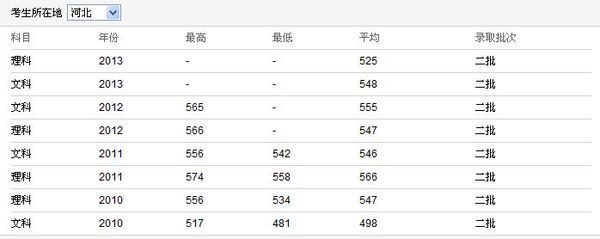 宁波工程学院是几本的?直接点!