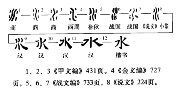 水的象形字图形是什么样的?