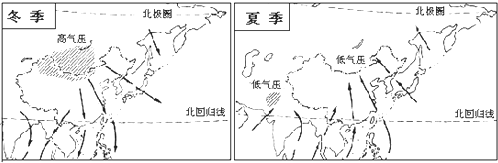 读"我国的冬,夏季风分布示意图"和下表,回答问题