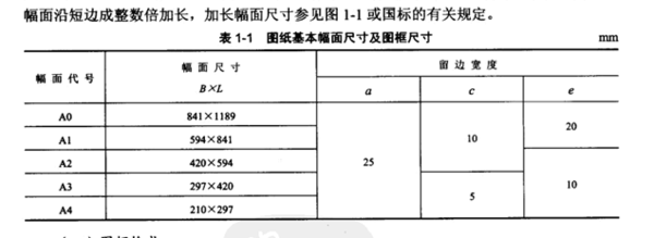 标准CAD图纸(A0、A1、A2、A3、A4)图框、显核cad硬件加速图片
