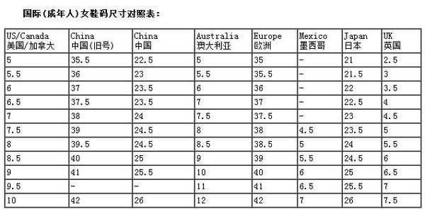 鞋子235是多少码 鞋子尺码分别是什么意思