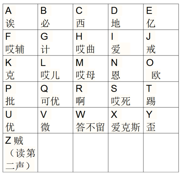 aoeü的四声,教资拼音的教学难点!