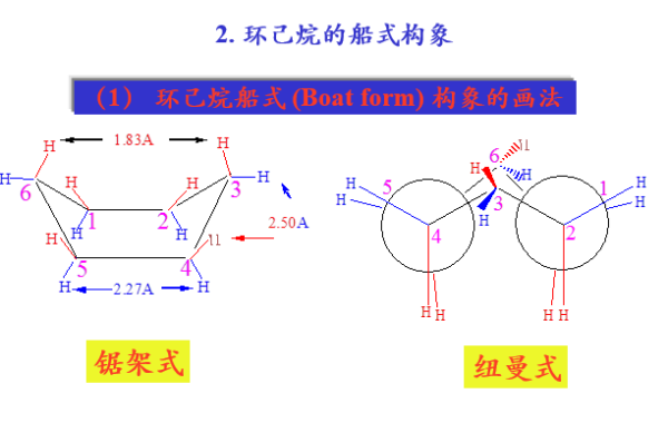 环已烷的空间结构图