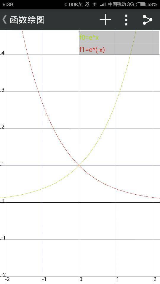y=e^x的图像与y=e^(-x)的图像为什么关于y轴对称?