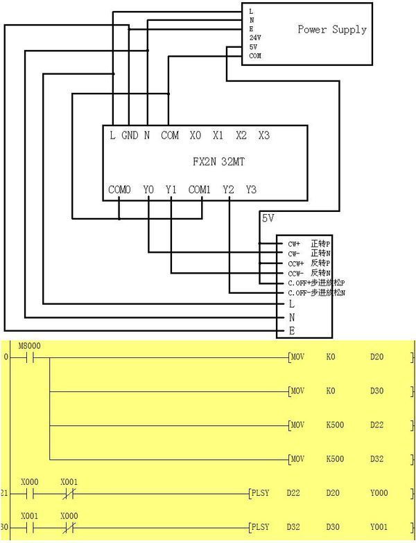 电机的梯形图和接线方式···plc型号fx2n,步进电机能够正反转就行