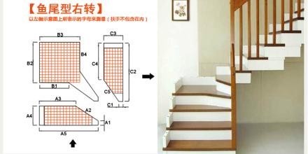 【求助】鱼尾型三踏步拐角楼梯平台详细尺寸,在线等