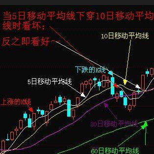 股票走势图蓝色红色柱子代表什么意思?