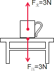 请画出它受到的支持力和它对桌面的压力的示意图