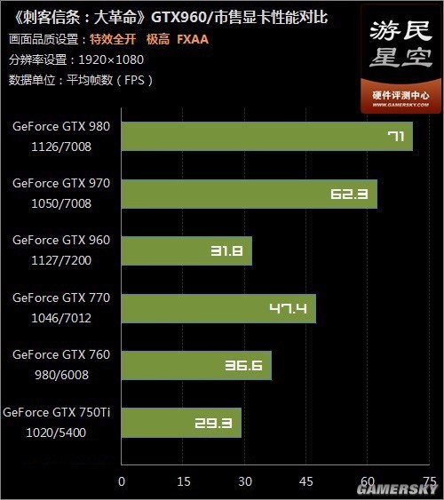 8g内存 显卡gtx960m 2g显存独立显卡能玩刺客信条枭.