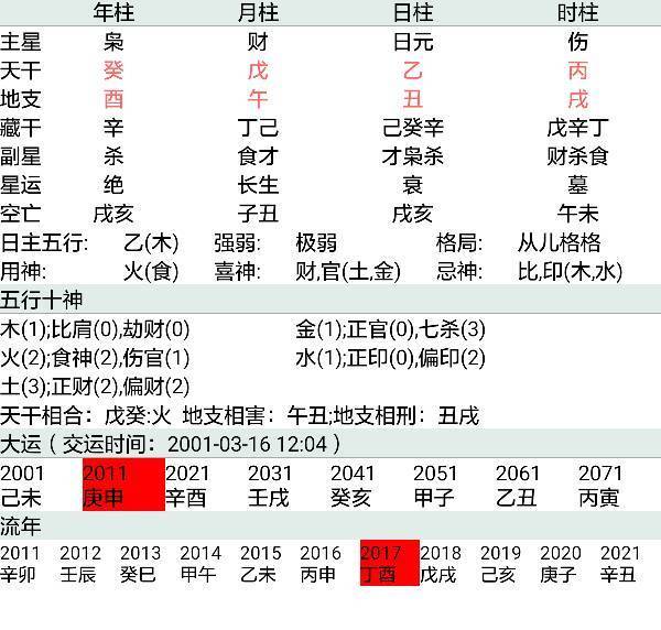 探讨,这个八字属于从儿格还是食神格,喜用神究竟是什么?