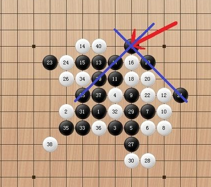 在箭头所指处放上白棋后,白棋必胜无疑了,因为横着竖着都是三个白子