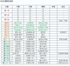 21天减肥法的后10天参考食谱