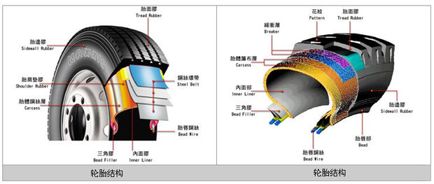 汽车轮胎壁刮蹭到马路牙子 刮蹭个裂缝 缺了块橡胶 请问怎么补救 让换