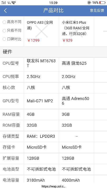 以下是oppo a83和小米红米5plus的相关参数对比图: 建议用户可以到