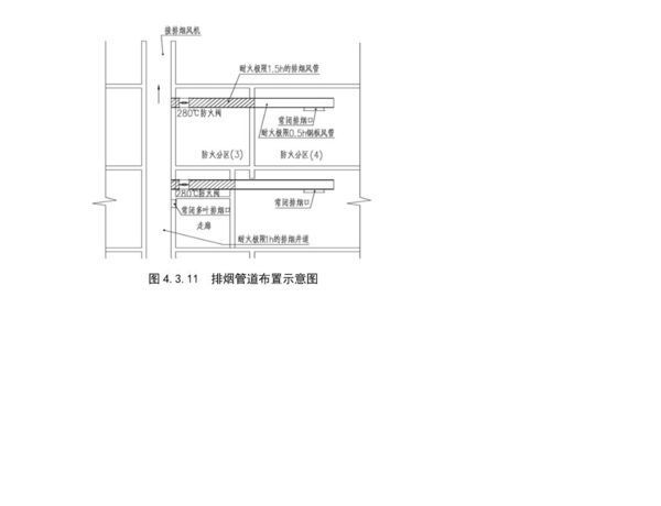 新的《建筑设计防火规范》gb 50016-2014 对排烟风管穿越防火分区没有