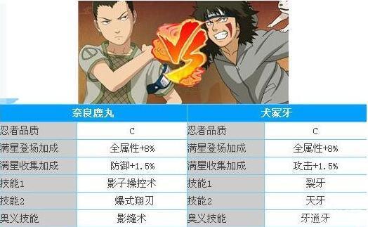 火影忍者手游决斗场鹿丸和牙哪个好?
