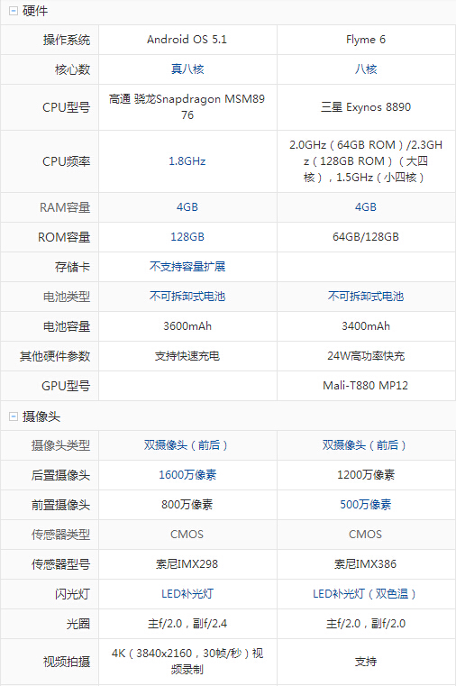 魅族pro6plus和vivo xplay5配置参数区别对比图
