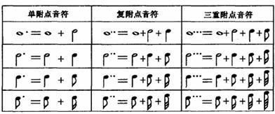 五线谱符号图案大全